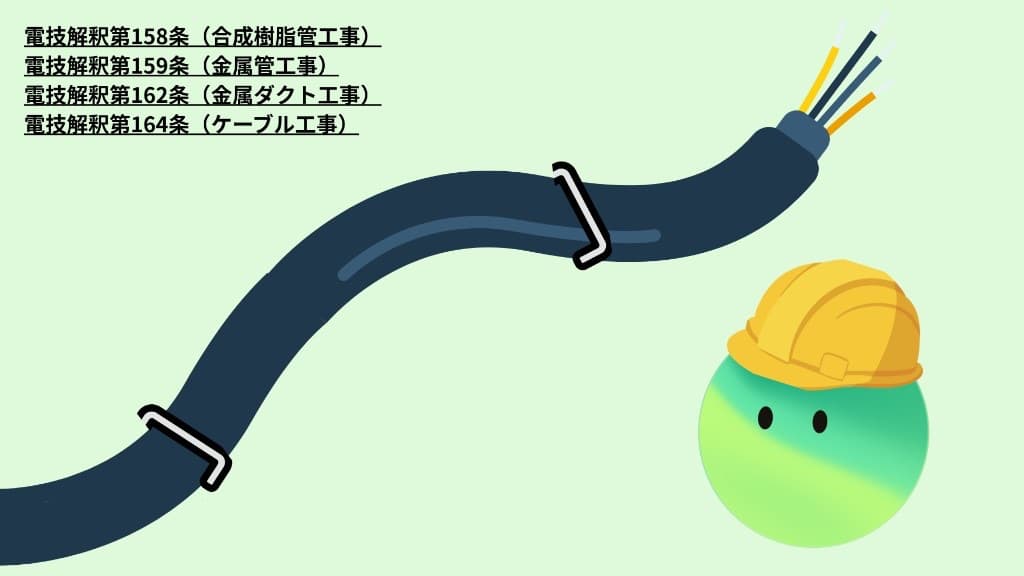 電技解釈第158条・第164条。合成樹脂管の支持点間は1.5m以下、ケーブルは2m以下。金属管の支持点間は第159条の本文にない。