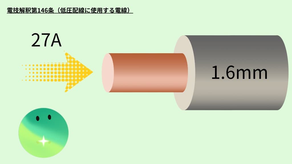 電技解釈第146条(低圧配線に使用する電線)。絶縁電線の単線1.6mmの許容電流は27A。