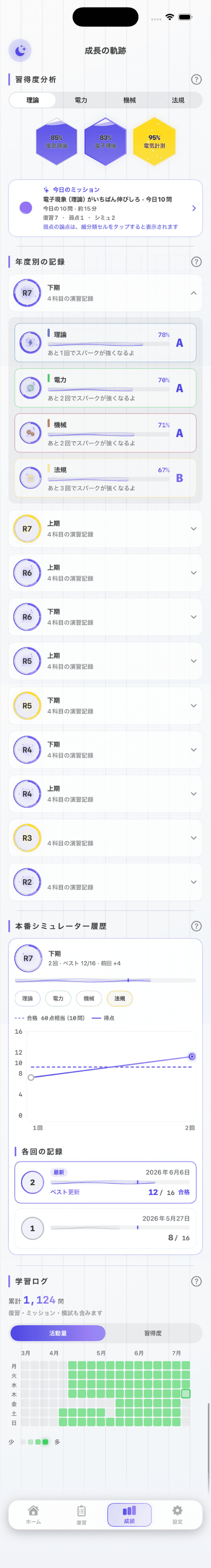 電験三種の習得度・成績画面