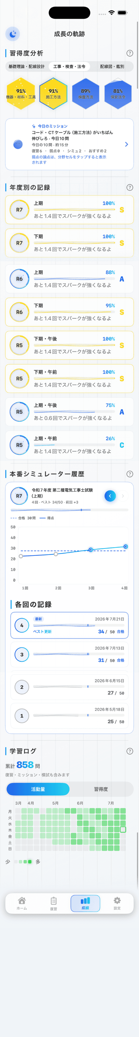 電工二種の習得度・成績画面