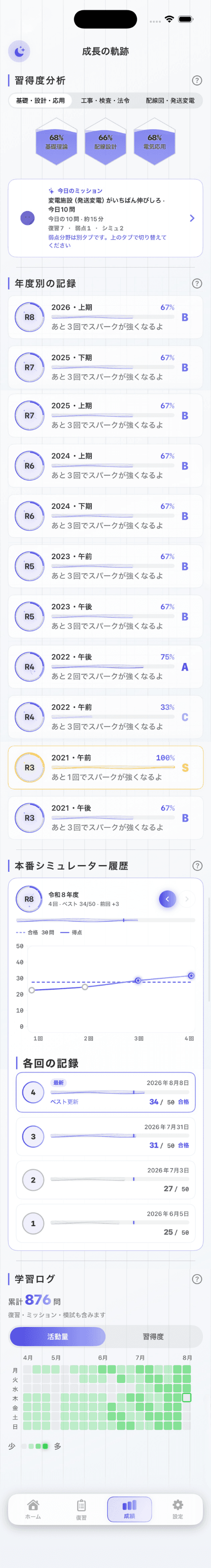 電工一種の習得度・成績画面