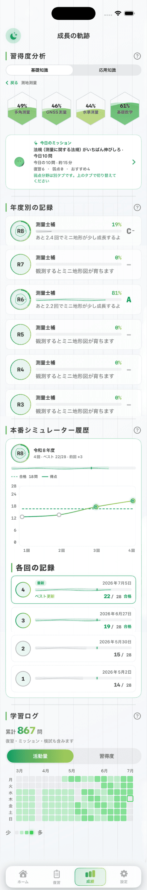 測量士補の習得度・成績画面